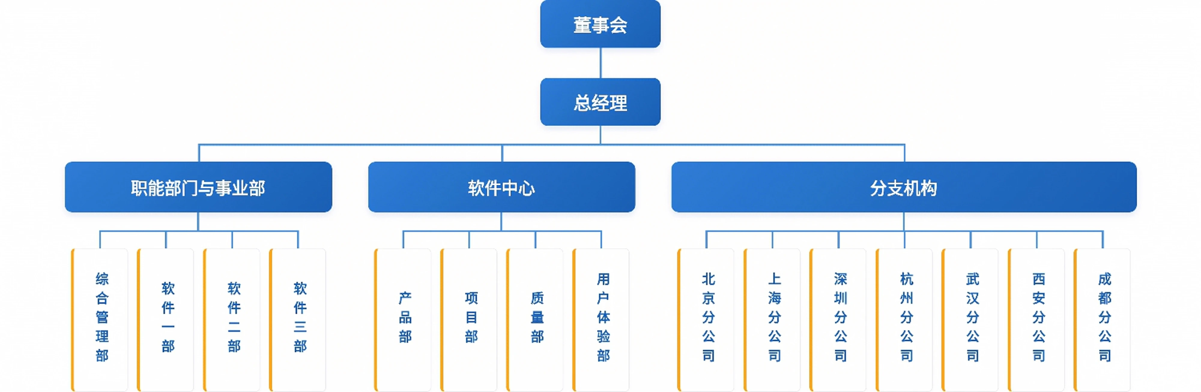 思美软件组织架构图